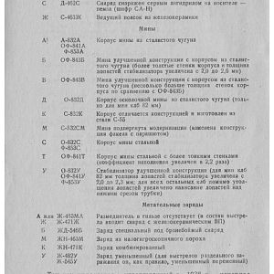 Markirovka_Boepripasov_1999_g-изображения-9