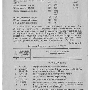 Markirovka_Boepripasov_1999_g-изображения-7