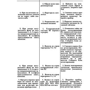 ТО и ИЭ Измеритель мощности дозы (ренгенметр) ДП-5В (1983)-изображения-19