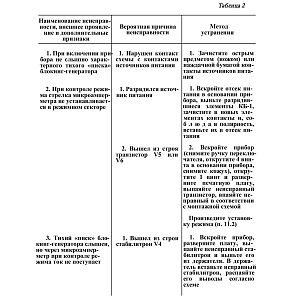 ТО и ИЭ Измеритель мощности дозы (ренгенметр) ДП-5В (1983)-изображения-18