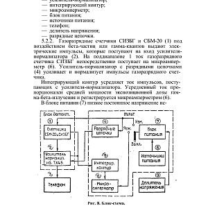ТО и ИЭ Измеритель мощности дозы (ренгенметр) ДП-5В (1983)-изображения-11