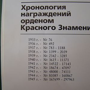 Нумерация орденов = Красного Знамени=