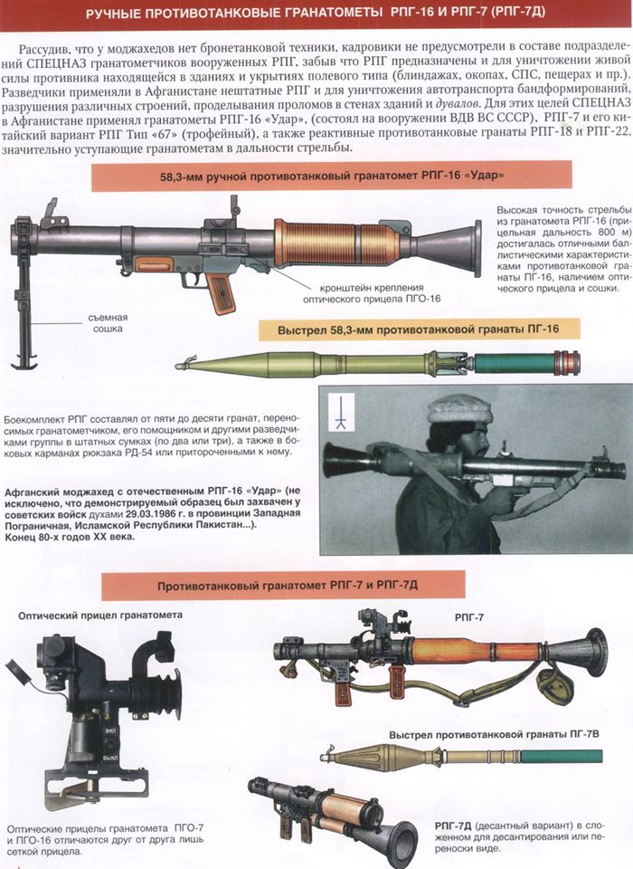 Инструкция рпг. Калибр РПГ-16. РПГ-16 гранатомет. РПГ-7 ПГ-7вр. РПГ-16 гранатомет ТТХ.