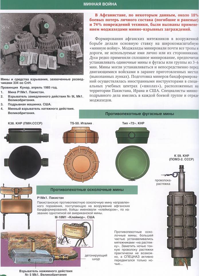 Противотанковые мины рф