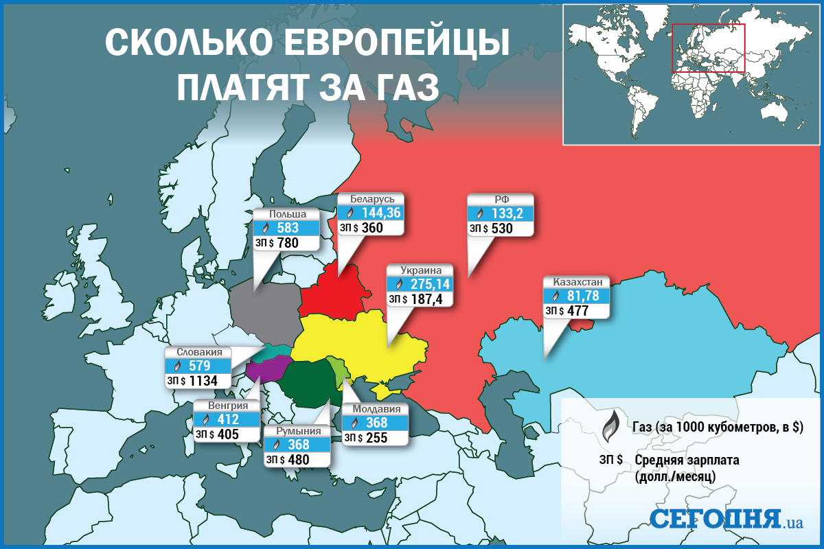 Сколько газа в украине. ЖКХ В Европе. Сколько платят за ГАЗ В Европе. ЖКХ В России и Европе. Стоимость газа для европейских стран.