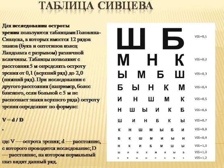 Дают группу по зрению. Таблица Сивцева а3. Таблица для проверки зрения у окулиста в Беларуси. Таблица Ситцева зрение. Табличка с буквами для проверки зрения.